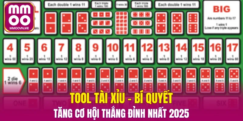Tool Tài Xỉu – Bí Quyết Tăng Cơ Hội Thắng Đỉnh Nhất 2025